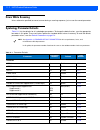 Product Reference Manual - (page 212)