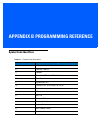 Product Reference Manual - (page 389)