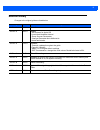 Product Reference Manual - (page 5)