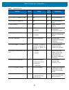Product Reference Manual - (page 54)
