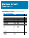 Product Reference Manual - (page 226)
