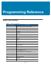 Product Reference Manual - (page 231)