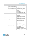 Administrator's Manual - (page 218)