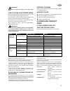 Operating and installation manual - (page 8)