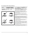 Operation, Maintenance And Installation Manual - (page 15)