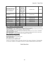 Technical Manual - (page 111)