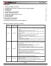Installation, Service And Programming Manual - (page 2)
