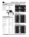 Technical Data - (page 1)