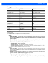 Product Reference Manual - (page 151)