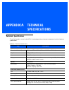 Product Reference Manual - (page 207)