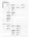 Service And Repair Manual - (page 20)