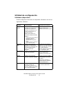 (Spanish) Network User's Manual - (page 10)