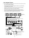 Operation & User Programming Manual - (page 5)