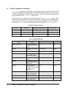 Cli User's Manual - (page 60)