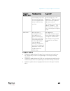 Administrator's Manual - (page 423)