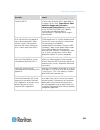 Administrator's Manual - (page 445)