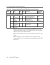 Reference Manual - (page 108)