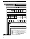 Installation and operating manual - (page 32)
