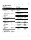 Replacement Parts List Manual - (page 6)