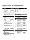 Replacement Parts List Manual - (page 8)
