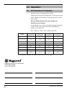 Functional Safety Manual - (page 12)