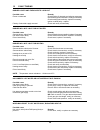Installation And Servicing Manual - (page 39)