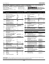 Replacement Parts List Manual - (page 8)