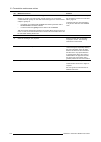 User And Installation Manual - (page 142)