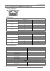 User And Installation Manual - (page 153)