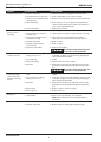 Operating Instructions & Parts List Manual - (page 6)