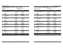 Replacement Parts List - (page 2)