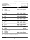 Replacement Parts List - (page 2)