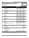 Replacement Parts List - (page 4)