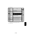 Service Manual - (page 213)