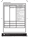 Safety And Operating Manual Original Instructions - (page 35)