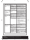 Safety And Operating Manual - (page 34)