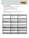 Operator's manual & parts list - (page 21)