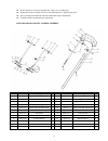 Operator's & Parts Manual - (page 12)