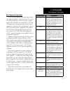 Pilot's Manual & Reference - (page 93)