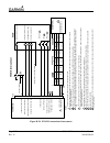 Installation Manual - (page 206)