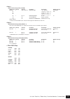 Data List - (page 5)