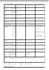 Data List - (page 39)