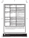 Safety And Operating Manual - (page 18)