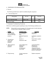 System Service Manual - (page 30)