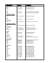 Service Manual - (page 47)