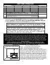 Assembly, Installation And Operation Instructions - (page 5)