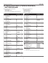 Replacement Parts Manual - (page 2)