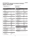Replacement Parts Manual - (page 3)