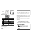 Instruction Manual And  Warranty Information - (page 3)