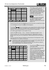 Operating instructions manual - (page 79)